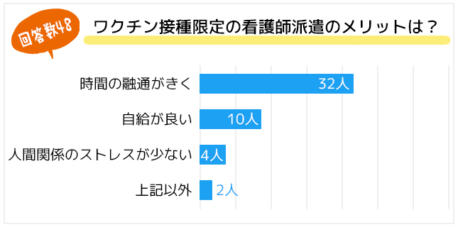 看護師派遣のメリット