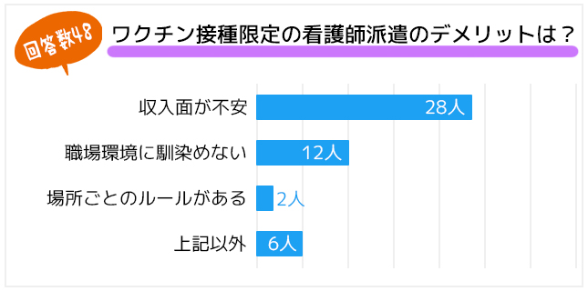 看護師派遣のデメリット