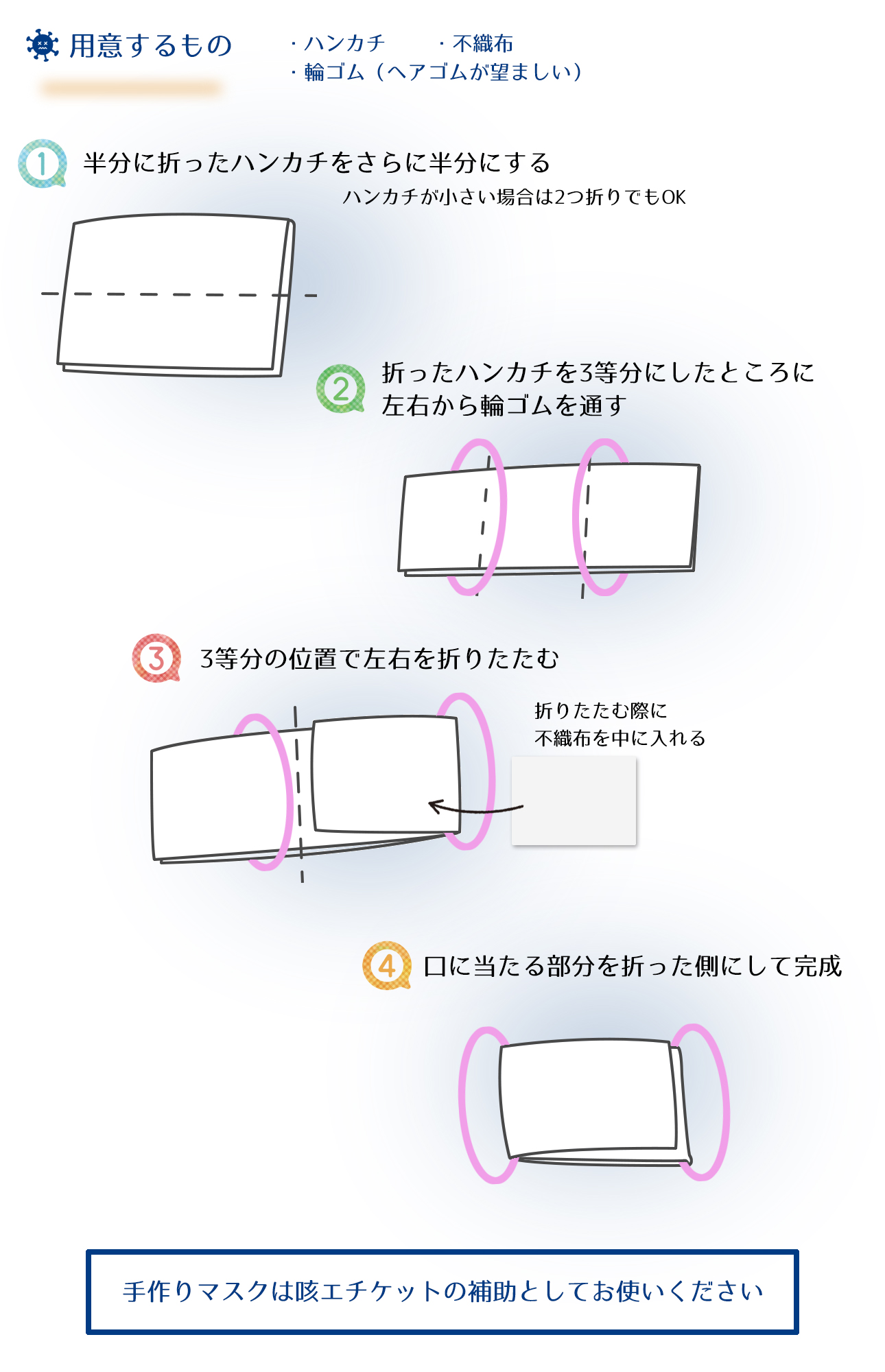 マスクの作り方2