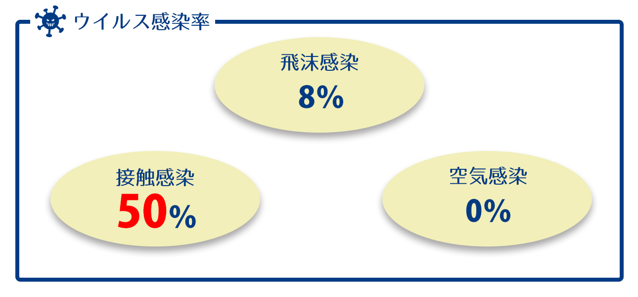 マスクよりも重視！？手洗いの必要性